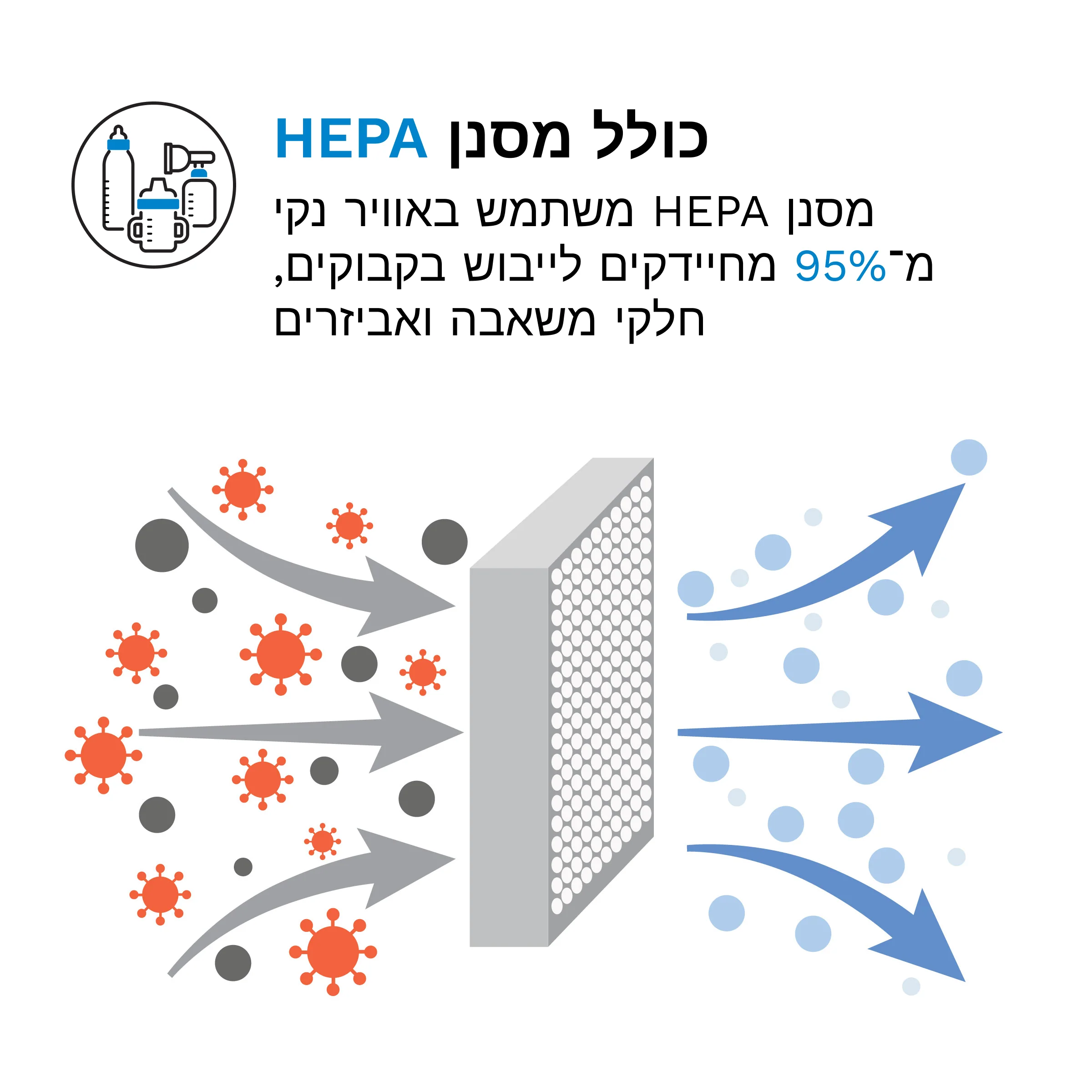 Sterilizer Dryer מחטא ומייבש בקבוקי תינוקות - Image 6