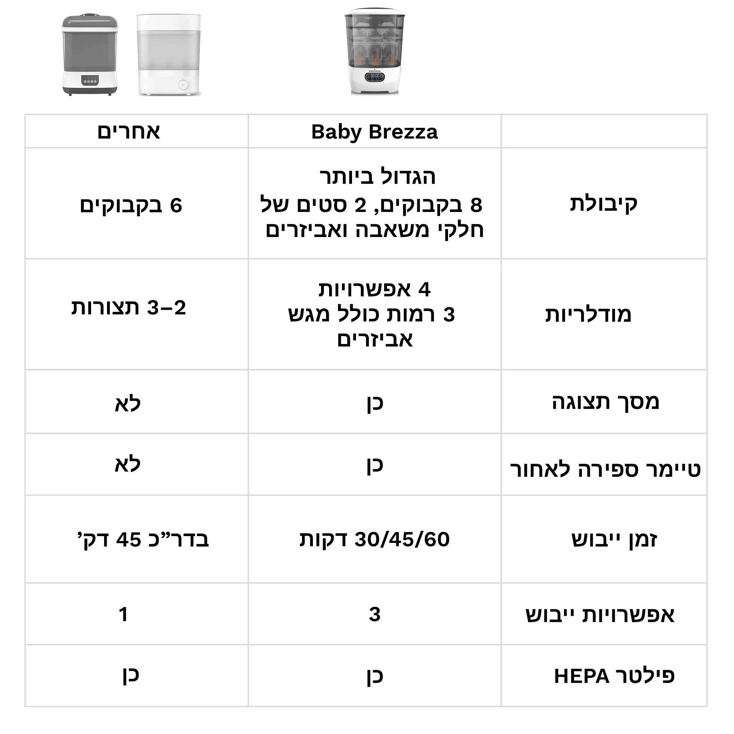 Sterilizer Dryer מחטא ומייבש בקבוקי תינוקות - Image 8