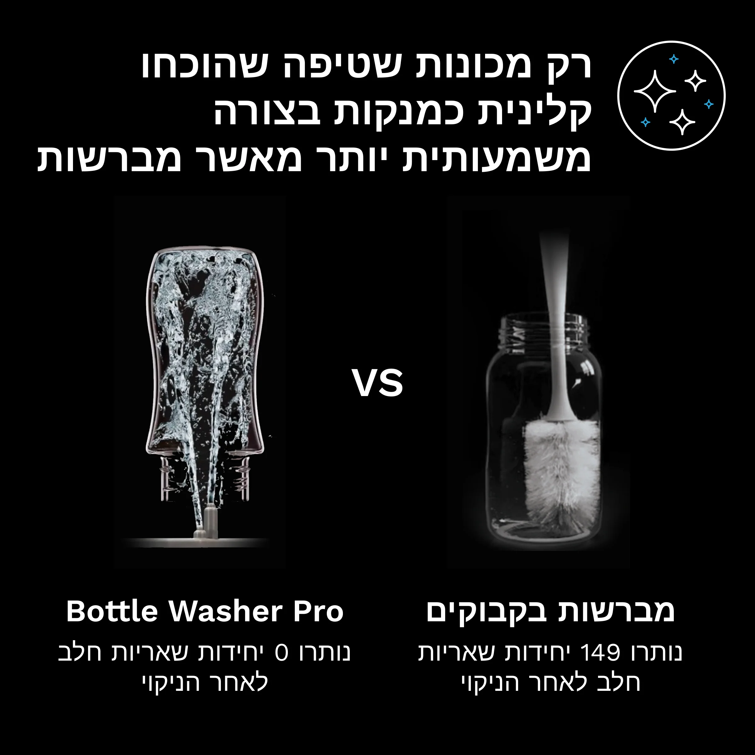 bottle washer pro שוטף,מחטא ומייבש בקבוקים - Image 6