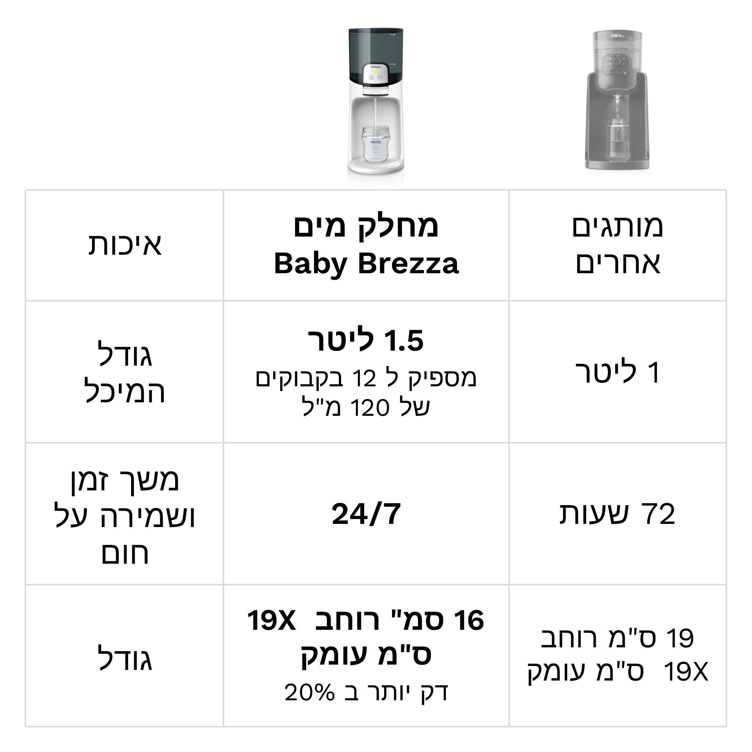 Instant Warmer מחלק מים - Image 6