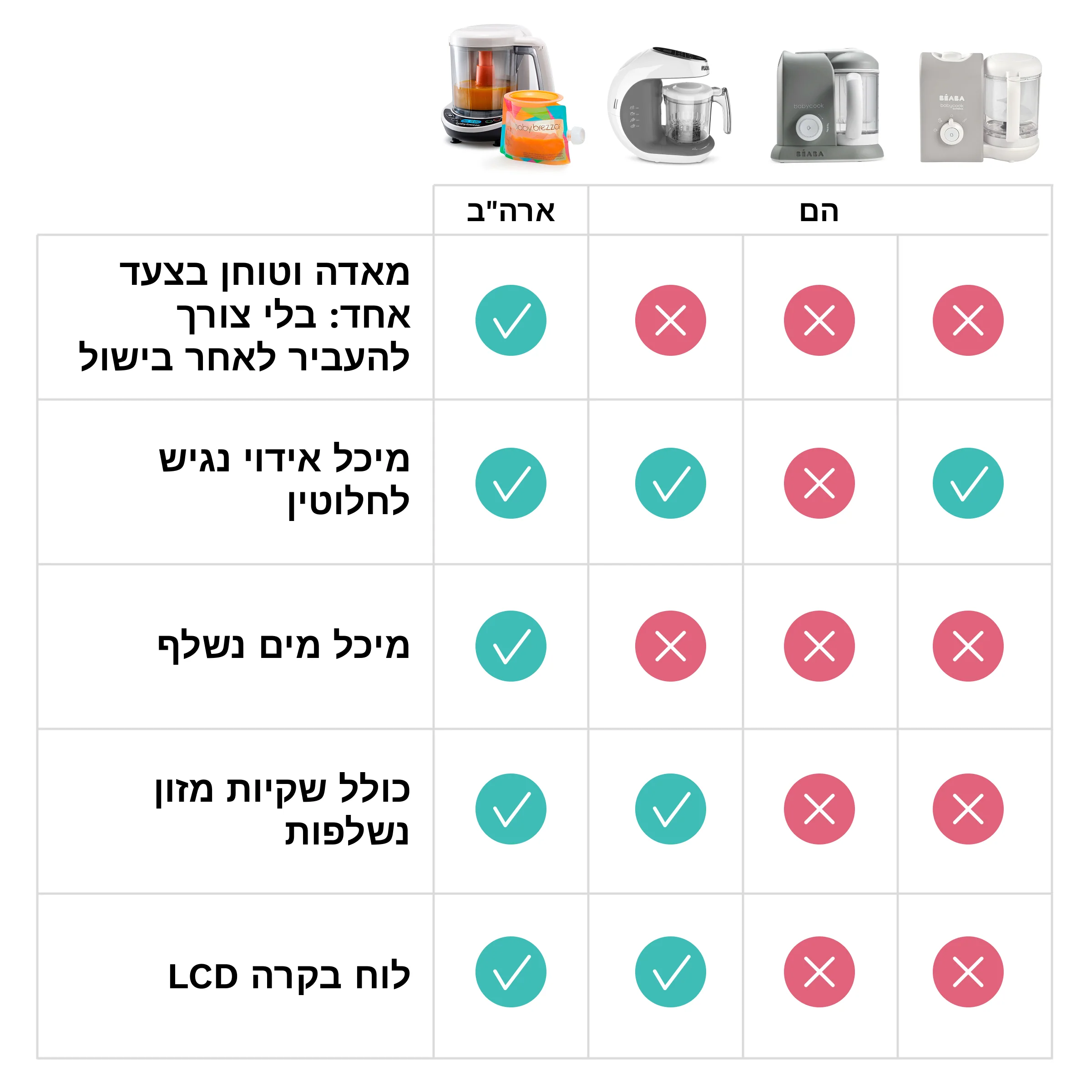 One Step™ Food Maker Deluxe - Image 9